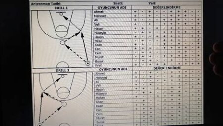 Basketbol Maç Analizi ve İstatistikleri