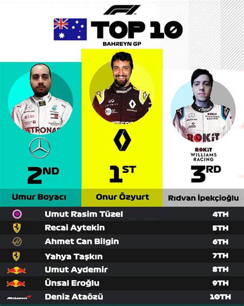 Motorsporları Medyası: Yarış Raporları, Analizler ve Röportajlar