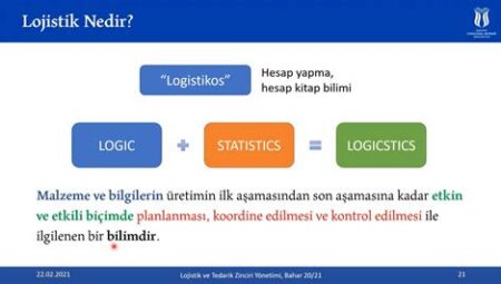 Motorsporları Nedir? Temel Kavramlar ve Tarihçe