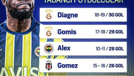 Süper Lig’de En Çok Gol Atan Futbolcular